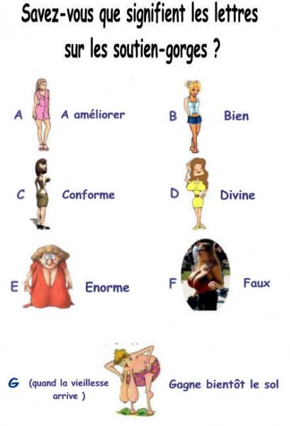 
               Meilleure image drole  L'Alphabet du Soutien-Gorge 
              