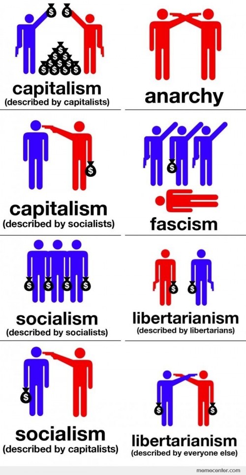 
               Meilleures images droles  Comprendre les grandes idéologies politiques. 
              